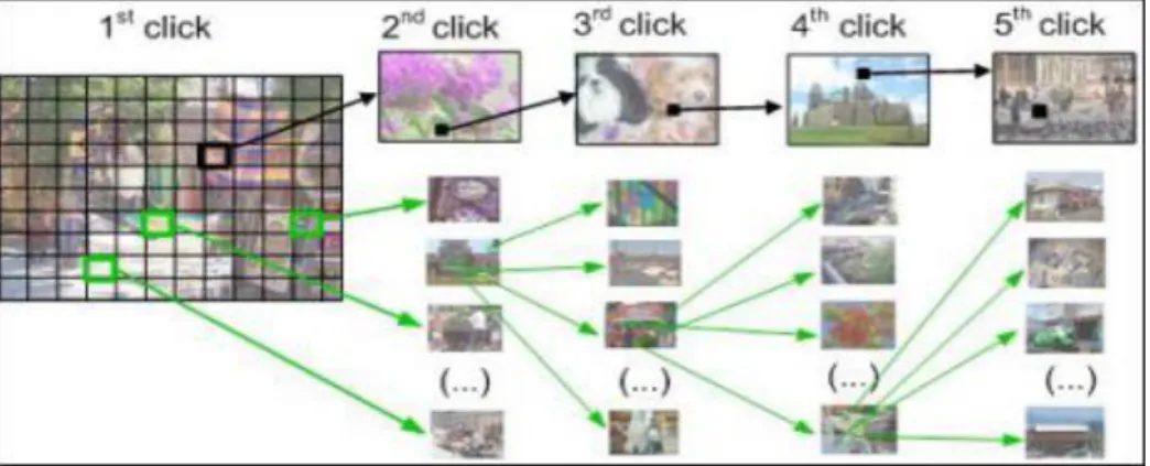 ġekil 2.3 Cued Click Points Grafik ġifre Yöntemi 