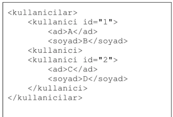 Şekil 2.1. XML belgesi örneği 