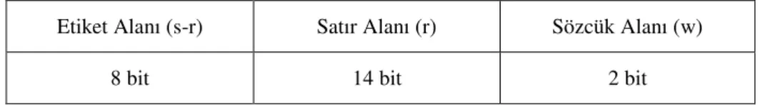 Şekil 3.3. Genel Adres Alan Boyutları 