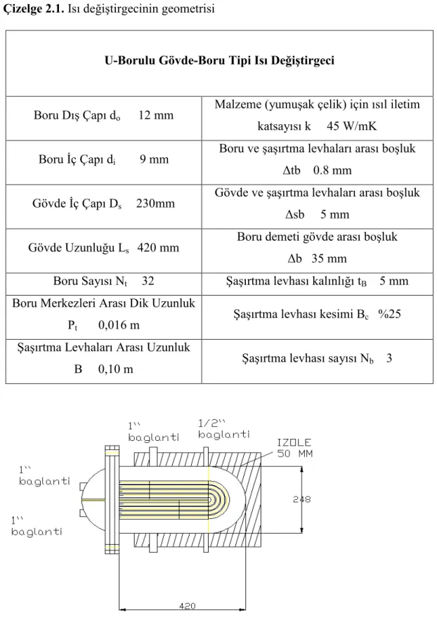 Şekil 2.3. U-borulu gövde−boru tipi ısı değiştirgeci  