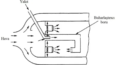 Şekil 1.9. Baston tipi buharlaştırıcı boru sistemi [4] 