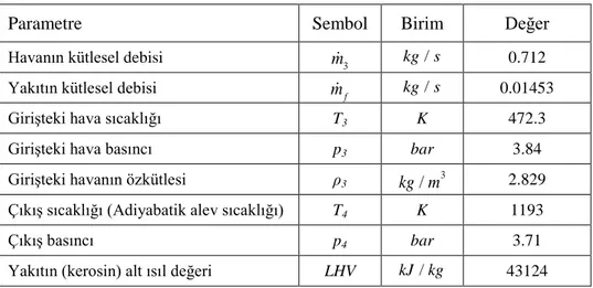 Çizelge 3.1 . Yanma odası tasarım noktası performans parametreleri 