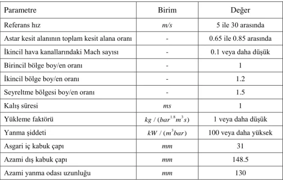 Çizelge 3.2. Yanma odası temel ölçülendirme kriterleri 