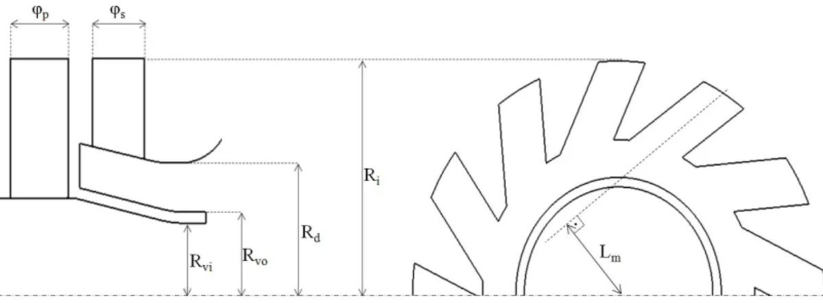 Şekil 3.3. Hava parçalamalı atomizerin geometrik parametreleri  