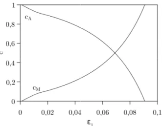 Çizelge 3.2: Eksenel yükleme altnda atermal sürtünmenin etkisi için yaplan çal³mada kullanlan malzeme parametreleri