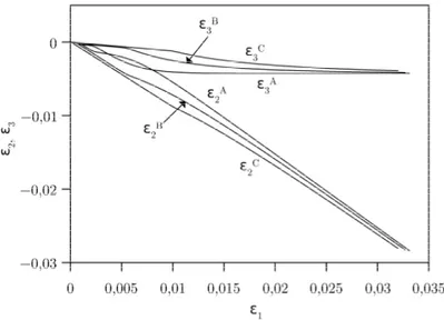 Çizelge 3.4: Eksenel yükleme altnda scakl§n etkisi için yaplan çal³mada kullanlan malzeme parametreleri
