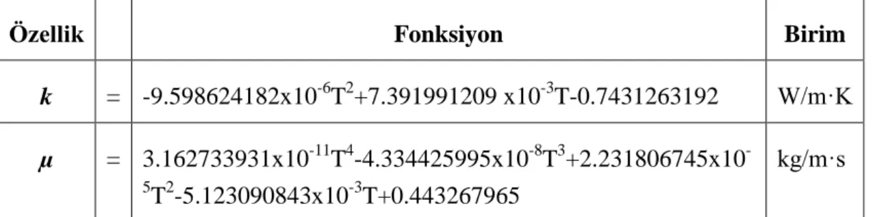 Çizelge  2.2  Geleneksel  akışkanın  (su)  sıcaklığa  bağlı  ısıl  iletim  katsayısı  ve  viskozitesi 