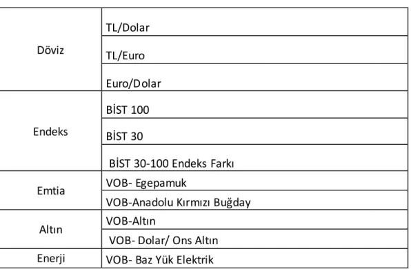 Tablo 3 VOB’da İşlem Gören Sözleşmeler 