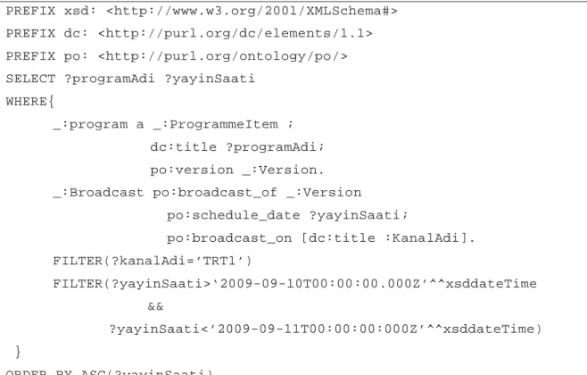 Şekil 4. SPARQL Sorgu Örneği 