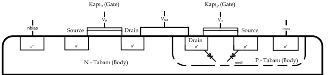 ġekil  5 ‟de  SRAM  tasarımında  görüldüğü  gibi,  olağan  yürütüm  sırasında  n  türü  transistörlerin  tabanı  toprağa,  p  türü  transistörlerin  tabanı  ise  kaynak  gerilimine  bağlanır