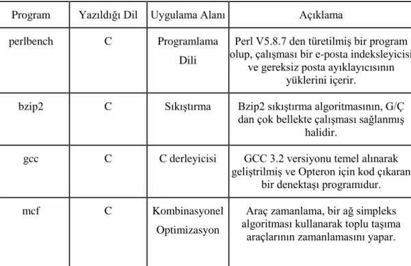 Tablo 2  ve  Tablo 3‟de  verilmiĢtir. 