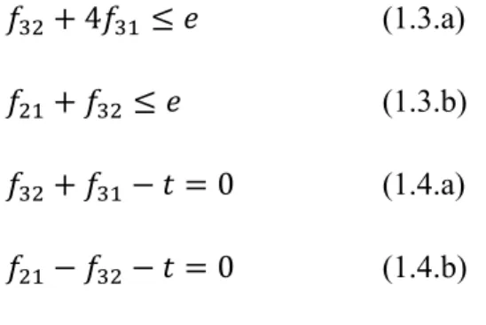 Çizelge 1.2 Sadeleştirilmiş eniyileme denklemleri 