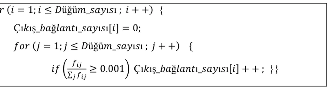 Çizelge 2.1.Bağlantı Sayısının Bulunmasında kullanılan Algoritma 