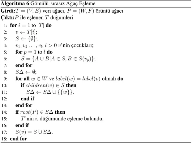 Çizelge 4.4: Gömülü-sırasız e¸sleme için örnek e¸sleme sistemleri.