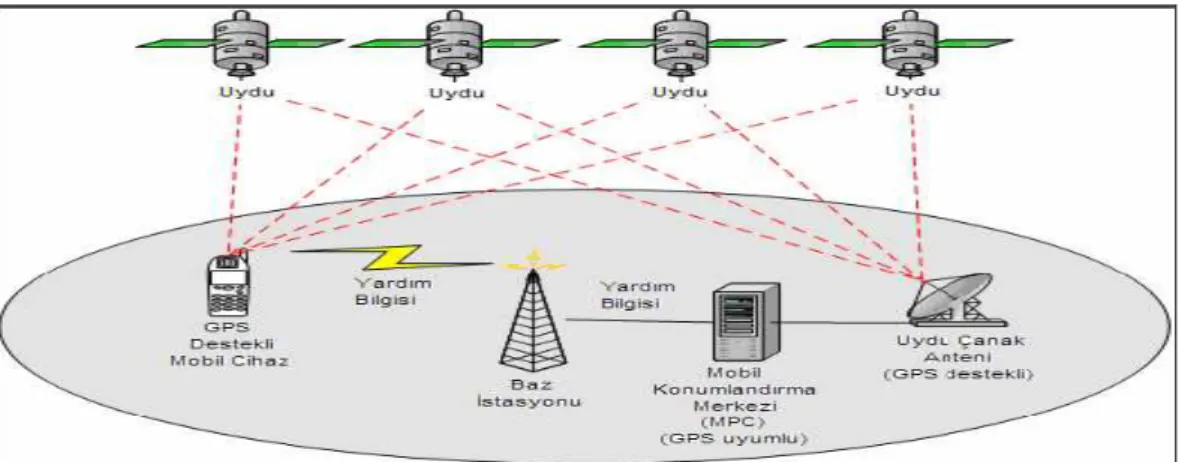 Şekil 4.6. GPS destekli yer tahmini 