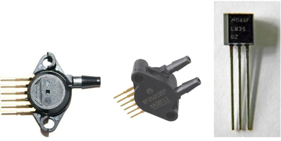ġekil 2.4. Sistemde kullanılan mutlak basınç sensörü (solda), fark basınç sensörü 