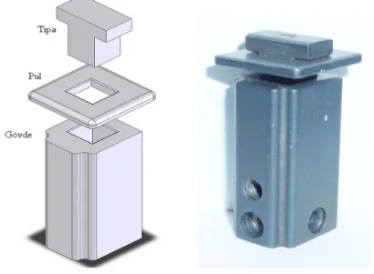 Şekil 1.1 Elektrik panolarında kullanılan üçlü toz metal parça. 