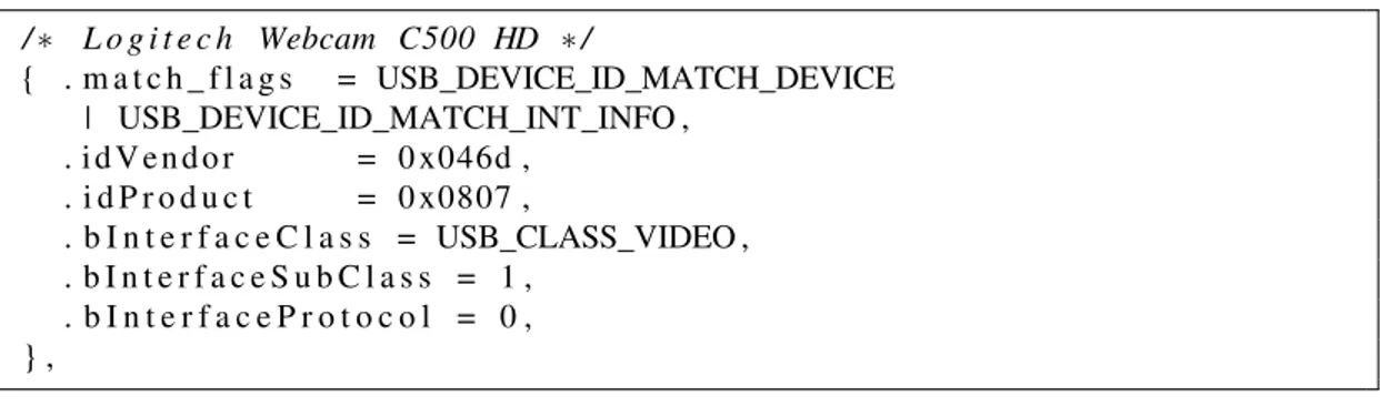 Çizelge 3.3. : Kamera Sürücüsüne Yeni Kamera Bilgilerinin Eklenmesi / ∗ L o g i t e c h Webcam C500 HD ∗ / { 