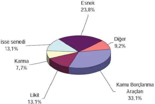 Şekil 4  Emeklilik Yatırım Fonu Türleri 