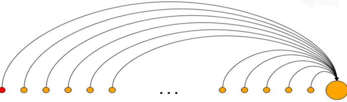 Şekil 4.1  AA’larda tek atlamalı iletim akış şeması 