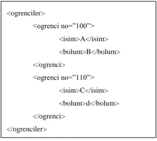 ġekil 3.10 Örnek Xml Belgesi 