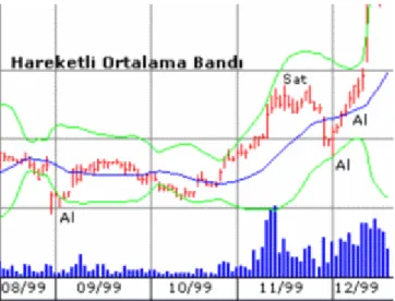 Şekil 2.12. BB ve AL-SAT Sinyalleri 
