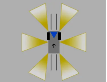 Şekil 2.2. Kullanılan robot platformunun şematik gösterimi. 