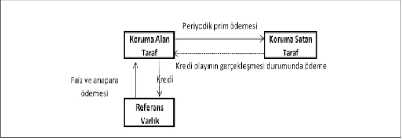 Şekil 1. CDS İşleyişi 