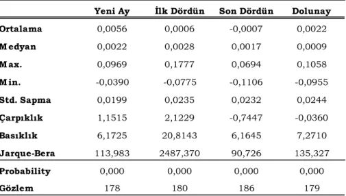 Tablo 4: Tanımlayıcı İstatistik Verileri