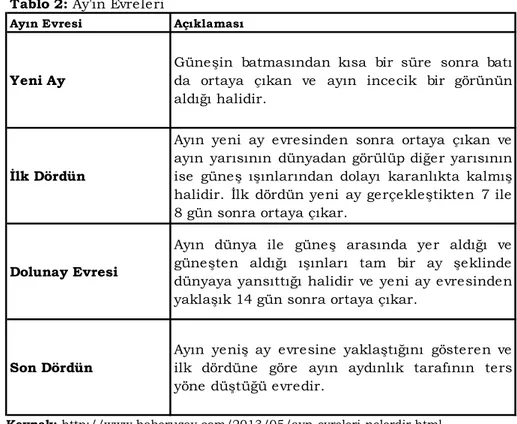 Tablo 1: Piyasa Anomali Türlerinden Bazıları