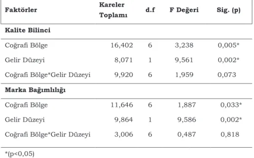 Tablo 9: Kovaryans Analizi Sonuçları 