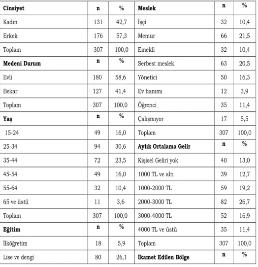 Tablo 1. Katılımcıların Demografik Özelliklerine İlişkin Tanımlayıcı İstatistikler 