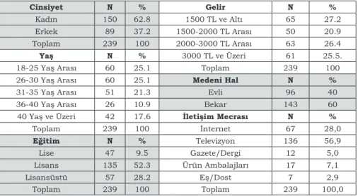 Tablo 1: Katılımcıların Demografik Özellikleri