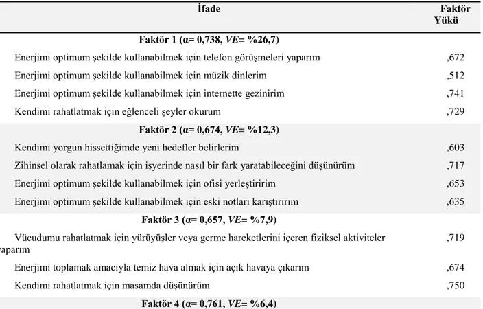 Tablo 1. Örgüt İçi Enerji Yönetimi Taktiklerine İlişkin Elde Edilen Sonuçlar 