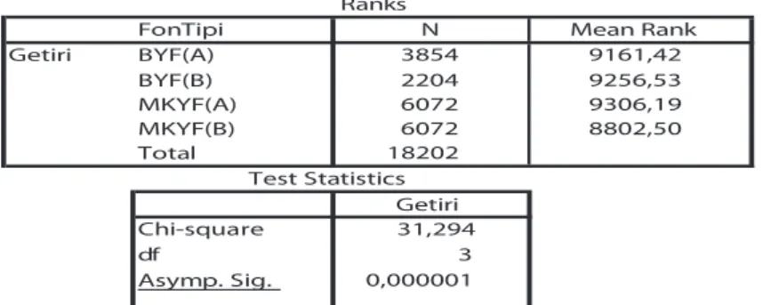 Tablo 8. “Kruskal- Wallis Testi (BYF A-B ve MKYF A-B)”