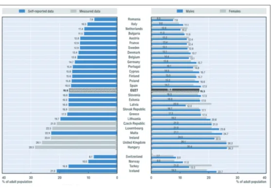 Tablo 1. 2010-2011 Yılları İçin OECD Ülkeleri Bazında Yetişkinler Arasındaki Obezite Oranları