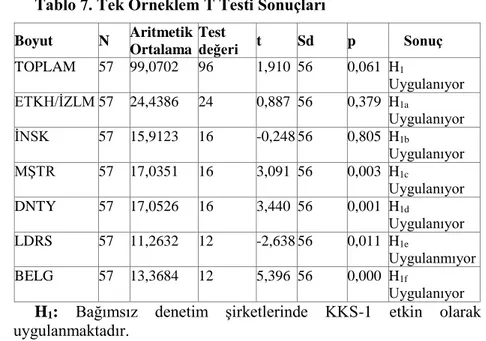 Tablo 7. Tek Örneklem T Testi Sonuçları 