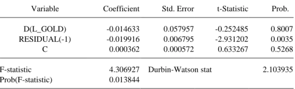 Table 4. Engle-Granger Cointegration Test  