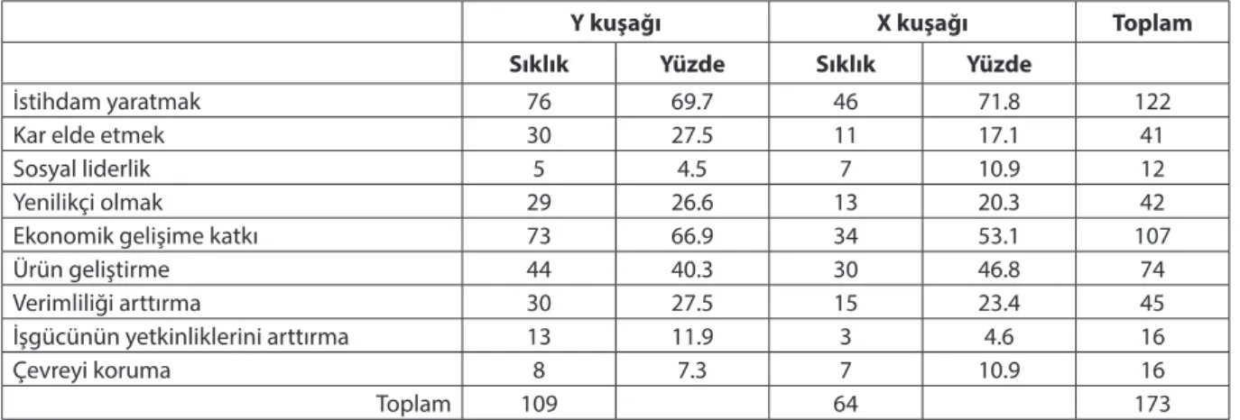Tablo 8: İşletmelerin Topluma Katkıları