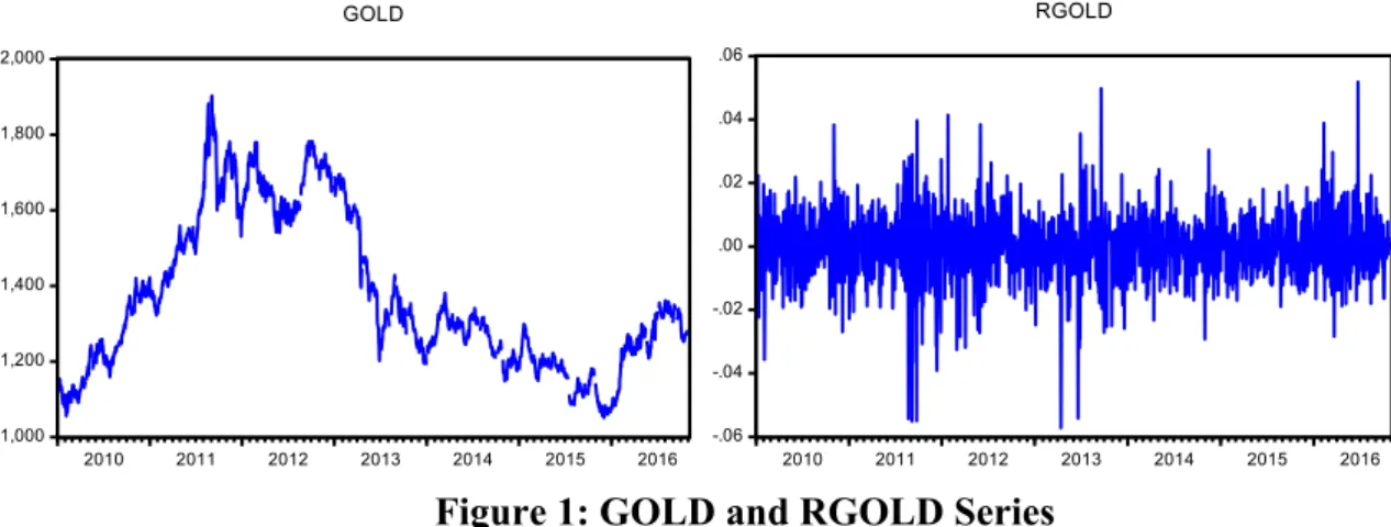 Figure 1: GOLD and RGOLD Series 