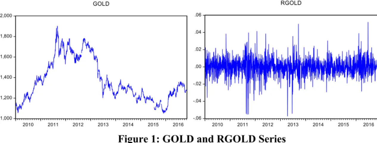 Figure 1: GOLD and RGOLD Series 