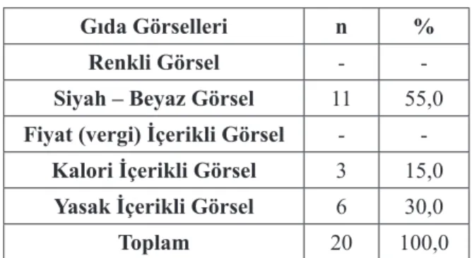 Tablo 2. Katılımcıların İştah Düzeyini En Az 