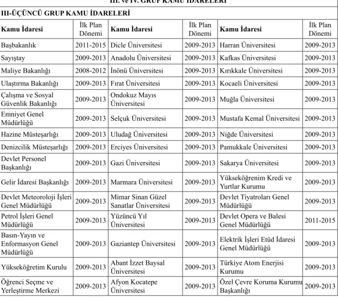 Tablo 2: Kamu İdarelerinin Stratejik Planlamaya Geçiş Grupları ve İlk Plan Dönemleri  (III