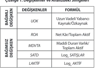 Çizelge 1. Değişkenler ve Analizdeki Simgeleri