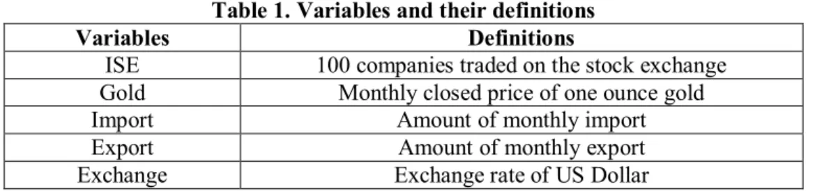 Table 1. Variables and their definitions 
