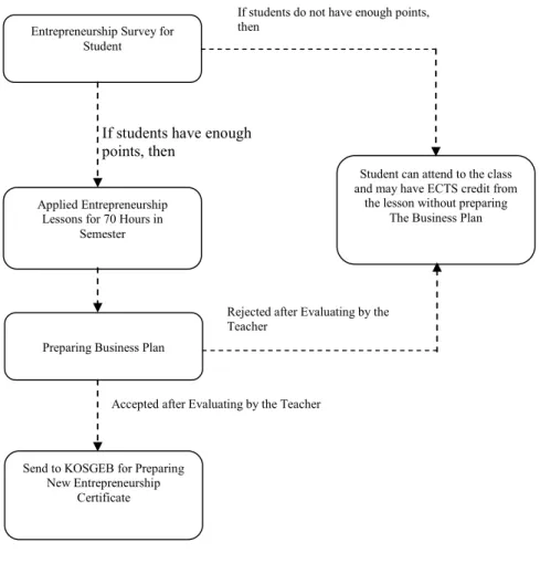 Fig. 1. Flowchart of University Entrepreneurship LessonEntrepreneurship Survey for 