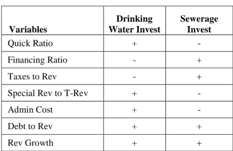 Table 4: Comparison of All SEM Results 