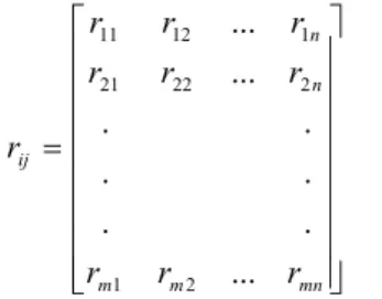 Table 2. All variables for TOPSIS analysis 