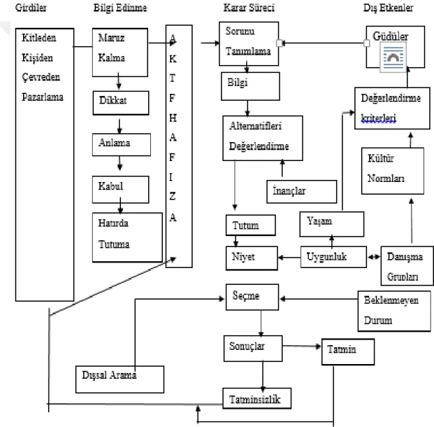 Şekil 3: EKB Davranış Modeli 