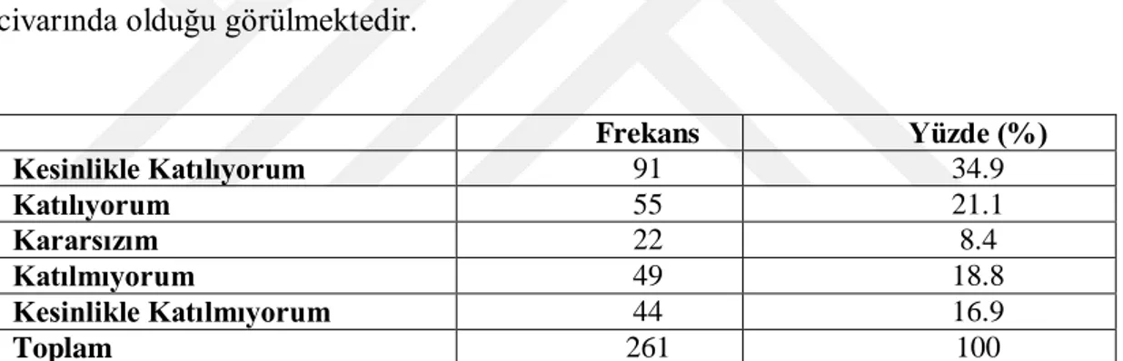 Tablo 9: “Araç satın almadan önce en çok faydalandığım bilgi kaynağı yakın  çevredir. (iş arkadaşları,  komşular, akrabalar vb).” İfadesine Yönelik Frekans 